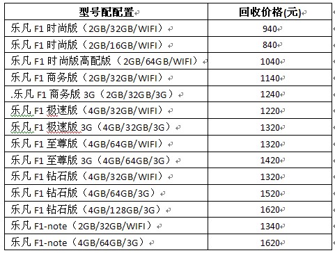 再度领先业界,2014乐凡F1以旧换新