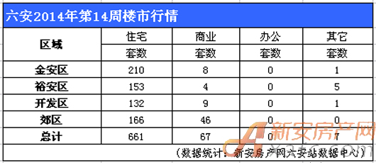 14¥УǼ۵ סլ661׾4657Ԫ