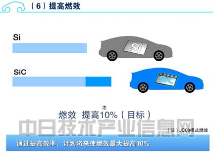 Ϊ춯䱸SiCʰ뵼壬ȼЧ10%