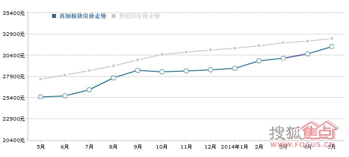 142020ͨ ̼ӡζ10%