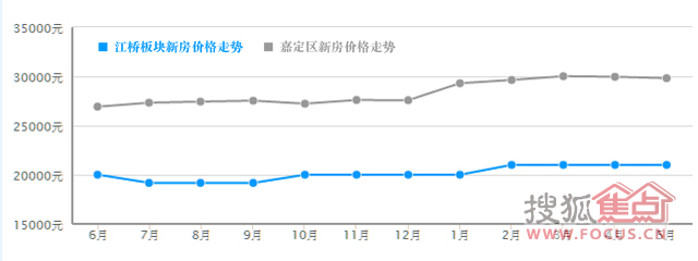 142020ͨ ̼ӡζ10%