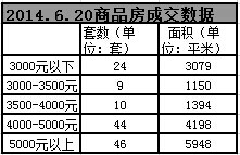 620չǩԼƷ178 סլ15772ƽ