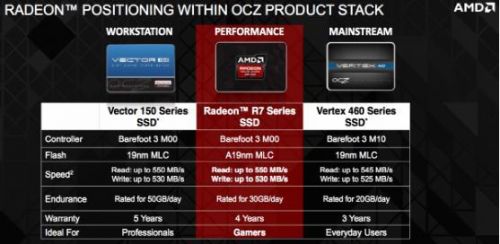 AMDRadeon R7ϵSSD ⲻһ