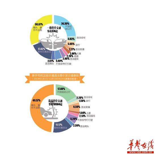长沙老司机“回炉”新驾考16人全部挂科(图)