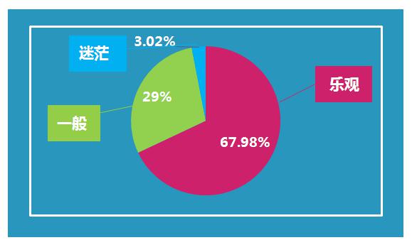 中国人才热线发布《2015年高科技行业校园招聘供需指数调研报告》 中国人才热线发布《2015年高科技行业校园招聘供需指数调研报告》