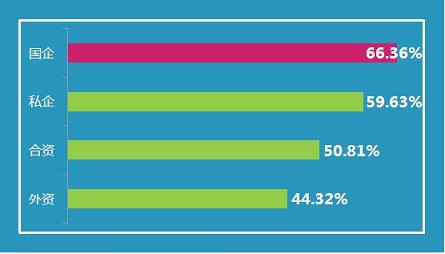中国人才热线发布《2015年高科技行业校园招聘供需指数调研报告》 中国人才热线发布《2015年高科技行业校园招聘供需指数调研报告》