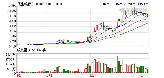 K图 600016_1