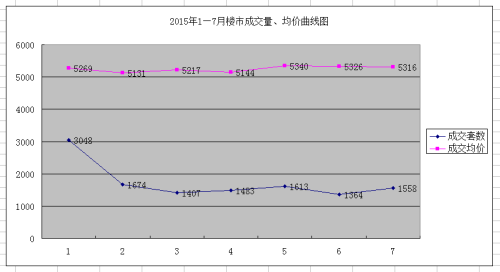 7˲¥סլǩ1558ף13.09%