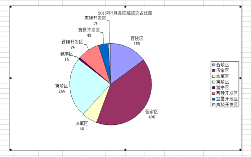 7˲¥סլǩ1558ף13.09%