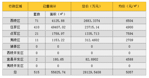 7˲¥סլǩ1558ף13.09%