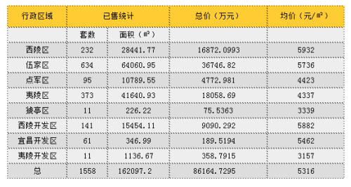 7˲¥סլǩ1558ף13.09%