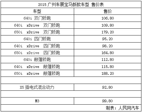 ³ݳչ¿6ϵ/X5eDrive/M3