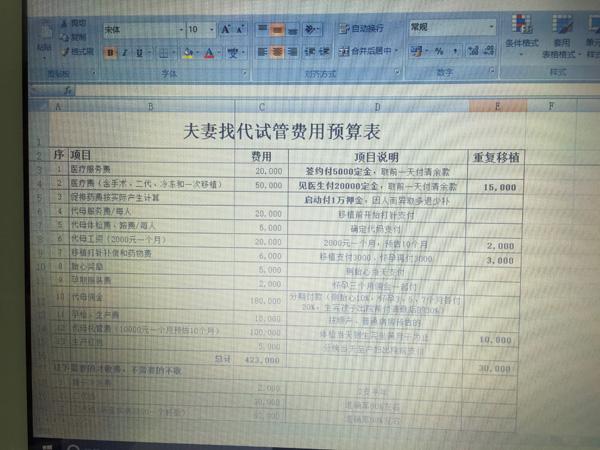 上海地下代孕：68万包成功 检查、手术都在民宅1