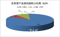 6.9ƷǩԼ187171% 6¥лӭתů