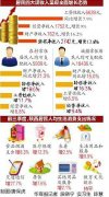 今年前三季度陕西居民人均可支配收入11895元